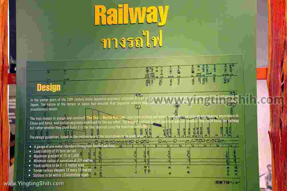 YTS_YTS_20200124_泰國北碧死亡鐵路博物館Thailand Kanchanaburi029_539A2796.jpg